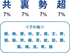 漢字1文字 イメージ