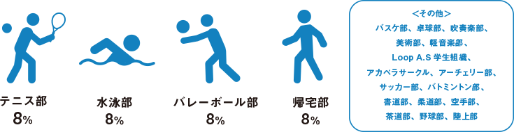学生時代のクラブ活動 イメージ