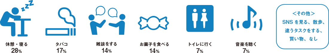 気分転換 イメージ