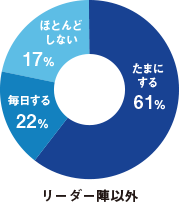 残業グラフ