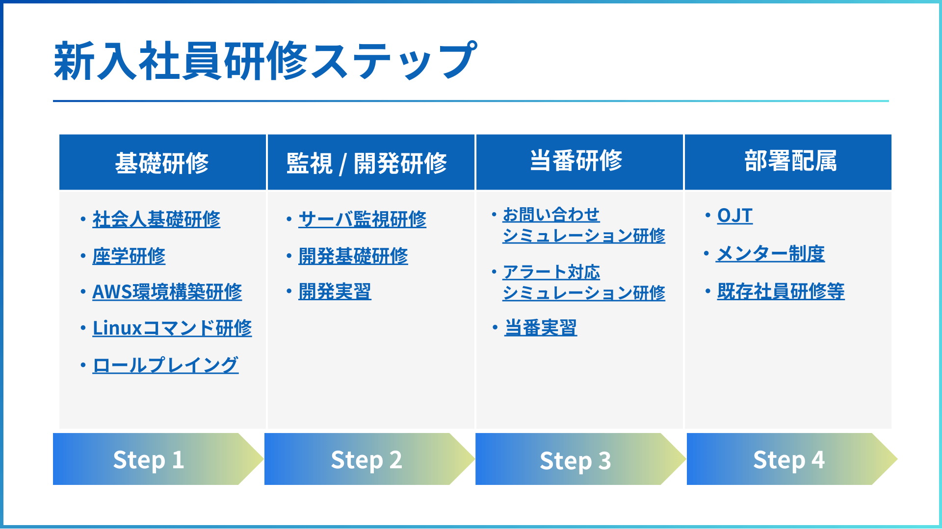 新入社員研修ステップ